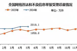 状态火热！贾马尔-穆雷半场12中6 贡献14分4板7助2断&正负值+16