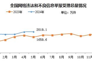 这是新秀？！霍姆格伦22中14砍36+10+5 压哨三分助队进加时逆转